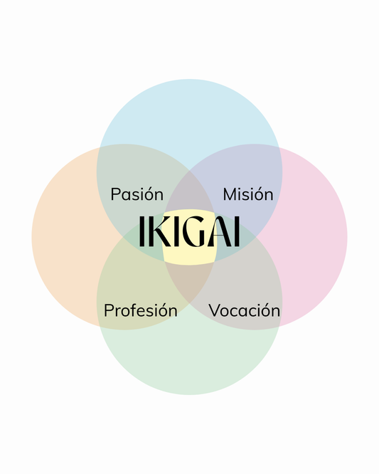 Encuentra tu Ikigai